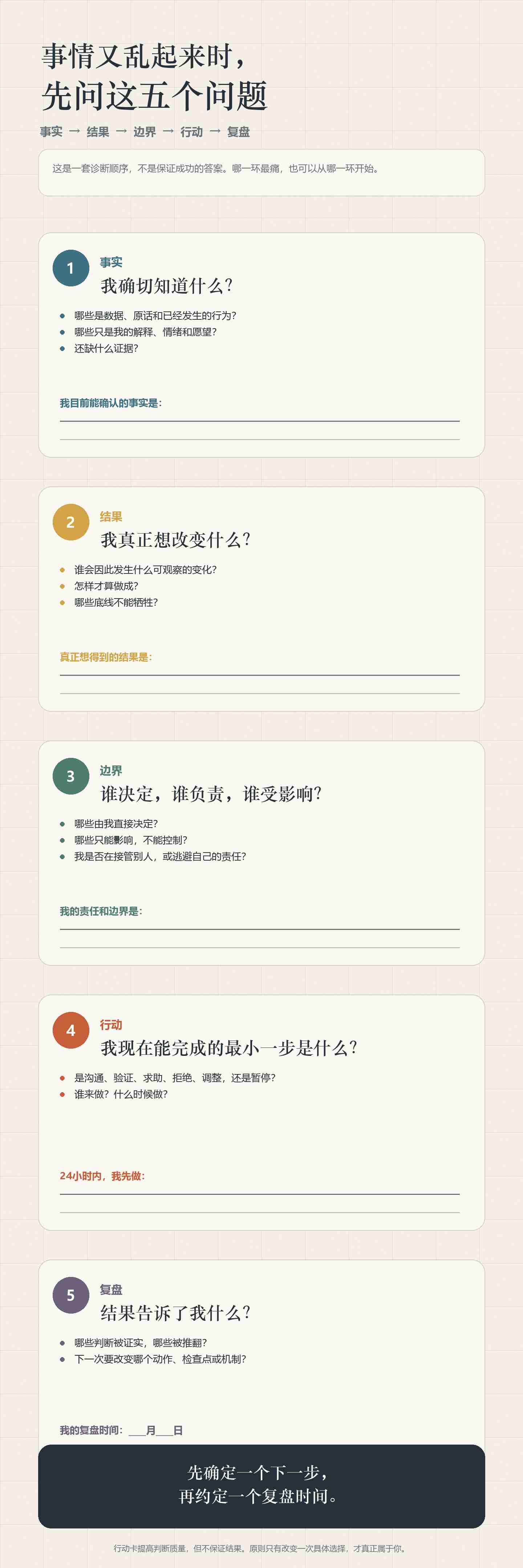五问行动卡长图：依次填写事实、结果、边界、行动和复盘，并保留可书写横线